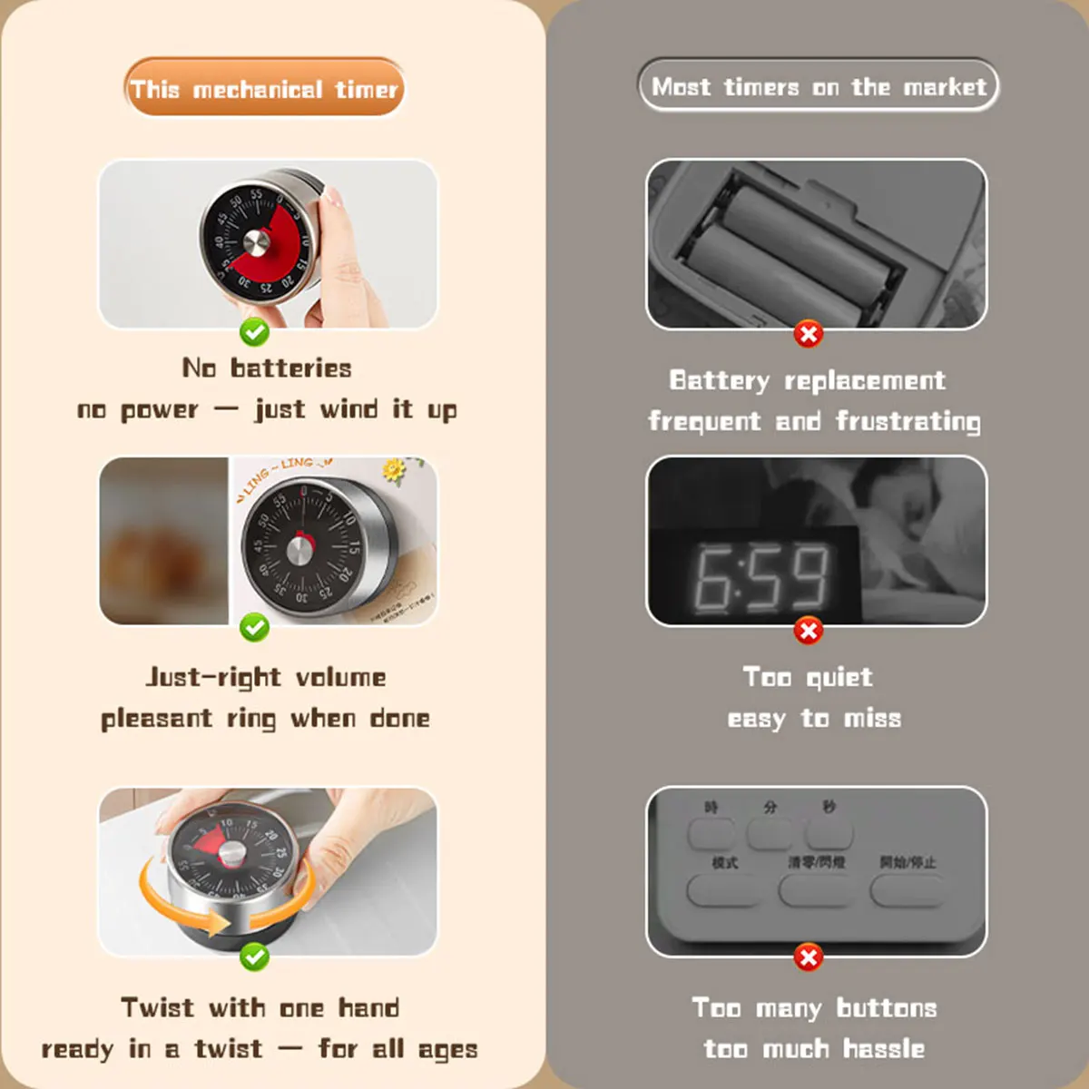 Widoczny mechaniczny timer, 60 – Baking Kitchen Hourly recenzja i cena